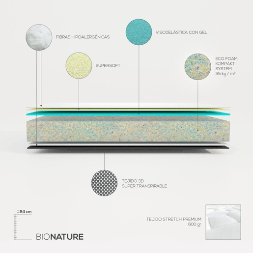 Colchão 80 x 200 Viscoelástico Bio Nature Ecosustentável, com Viscogel, Firme e Confortável, Antialérgico e Hipoalergênico.