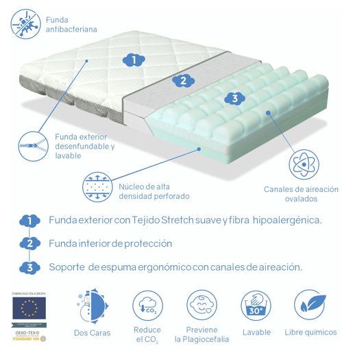 Colchão de bebê MINI BABY AIR 75x52 Altura 7 CM- Removível, lavável, adaptável e respirável