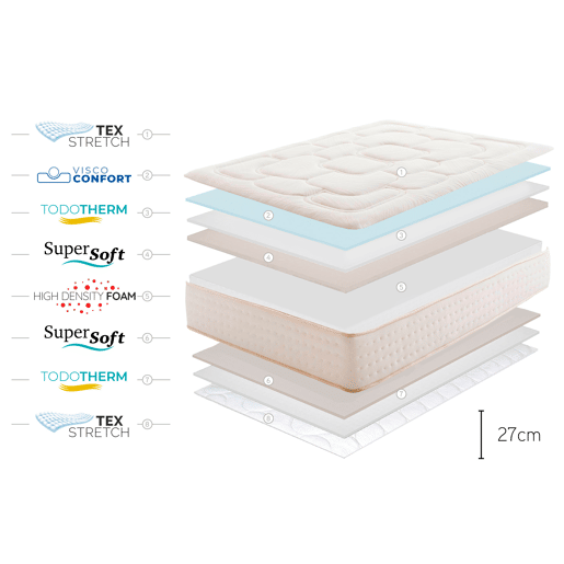 Colchão Viscoelástico Regal Prime 27 cm, 160x190cm - Moonia