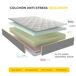 Colchon Alta gama | Ideal para Personas con Dolores de Espalda Colchon Alta gama | Ideal para Personas con Dolores de Espalda