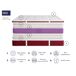 Colchon Ecologico EKO-PREMIUM Espuma reciclada + viscoelástica Colchon Ecologico EKO-PREMIUM Espuma reciclada + viscoelástica