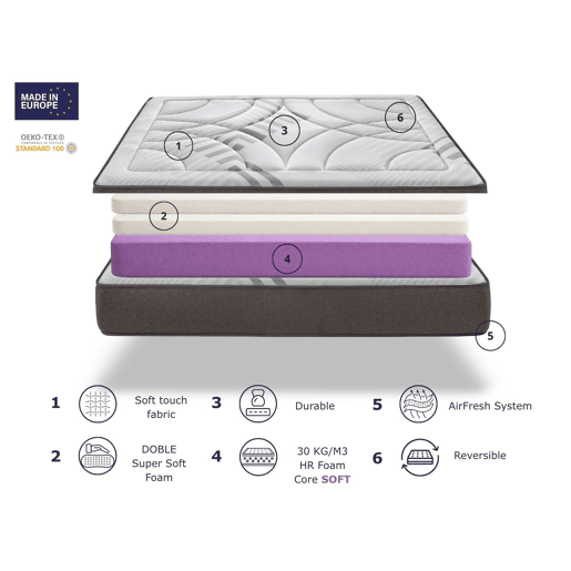 Colchão de espuma AIRSYSTEM DREAM com altura de 30 cm, espuma HR, firmeza média