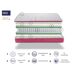 Colchon CAMA INFANTIL, AROA SPRING Muelles ensacados Colchon CAMA INFANTIL, AROA SPRING Muelles ensacados