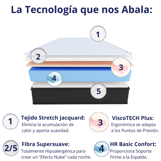 Colchão DAGOSTINO HOME Onyx Óptima Viscoelástico