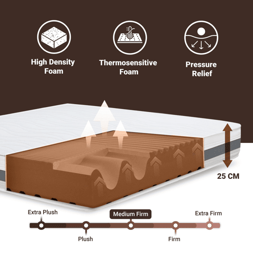 The White Stone Colchão 70x210 cm em Espuma Antibacteriana | Altura 25 cm | Capa 3D Air Hipoalergênica | Colchão Ortopédico 7 Zonas Termossensível
