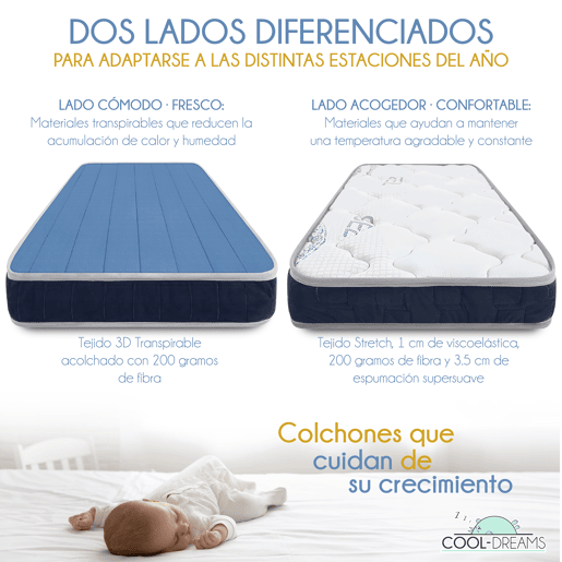 Colchão 120x60cm viscoelástico, respirável de dupla face com protetor impermeável e lençóis de algodão. Certificação OEKO-TEX e CertiPur u2013 Symphony