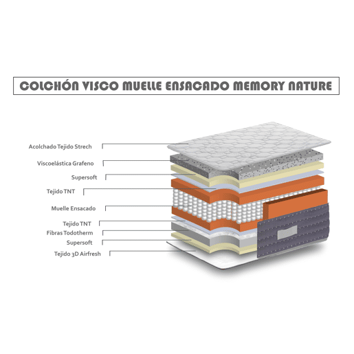 Colchão Matris Memory Nature Spring com Visco 80 x 190 cm, Altura 30 cm +- 2, com Visco Gel + Supersoft