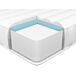 Beliani Colchón infantil para cama nido PETITE Beliani Colchón infantil para cama nido PETITE