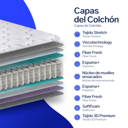 Colchão de molas ensacadas 80x180 cm Allegra - Lado InvernoVerão - Altura +- 27 cm - Espuma viscoelástica - Firmeza médiaalta