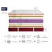 Colchon latex EKO LATEX PREMIUM, Latex natural y espuma HR Colchon latex EKO LATEX PREMIUM, Latex natural y espuma HR
