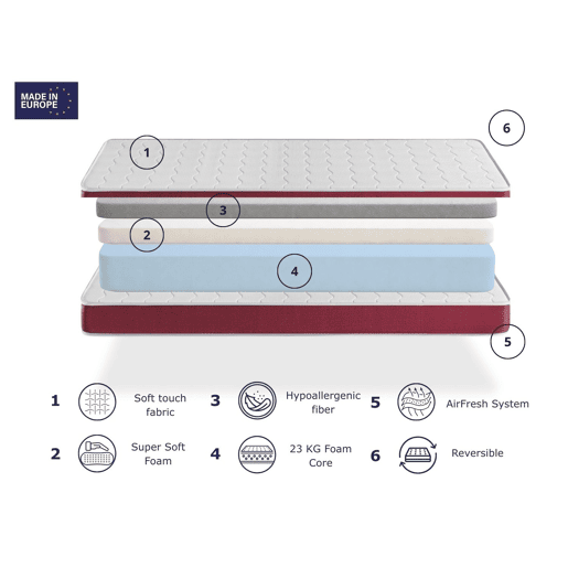 Pack Colchão de Espuma 70x190 cm DOGO SONHO com Capa Protetora e Almofada Altura 14 Respirável e adaptável