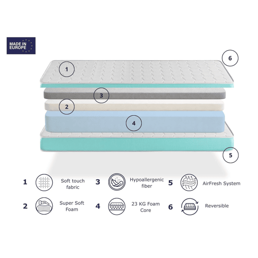 Colchão de berço 60X120 Espuma ELYNA, Altura 11 CM, respirável e ergonómico. Firmeza ideal para bebês