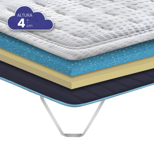 TopperSobrecolchão Viscogel Blue Gel Confort TopperSobrecolchão Viscogel Blue Gel Confort