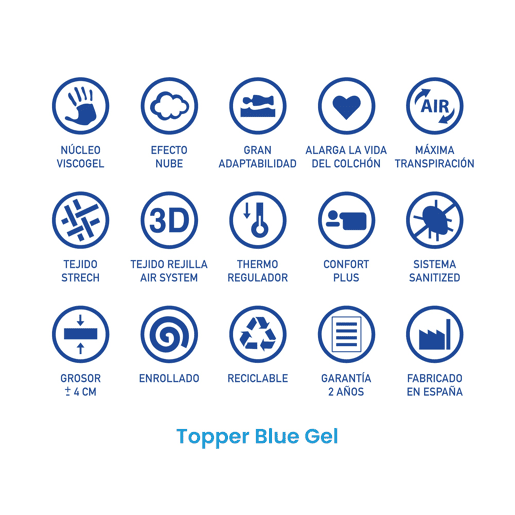 TopperSobrecolchão Viscogel Blue Gel Confort TopperSobrecolchão Viscogel Blue Gel Confort