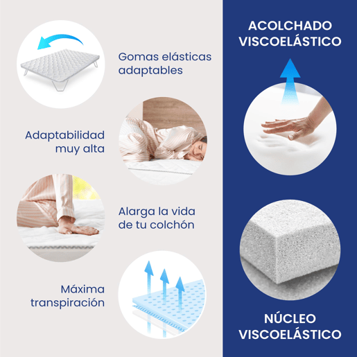 TopperSobrecolchão Viscoelástico Quality Dreams
