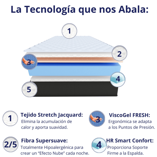 Colchão CALIFORNIA FRESH Viscoelástico de Luxo (135x190 cm - Altura: 30 cm). César
