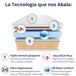 Colchón Viscoelástico de Alta Gama, Alta Transpirabilidad Colchón Viscoelástico de Alta Gama, Alta Transpirabilidad