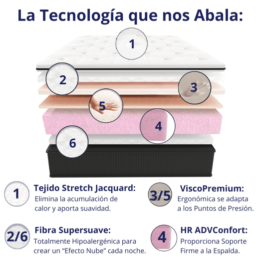 Colchão viscoelástico Premium, reversível, alta gama, altura 30 cm. Amesterdam