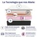Colchón Viscoelástico Premium, Reversible, Gama Alta Colchón Viscoelástico Premium, Reversible, Gama Alta