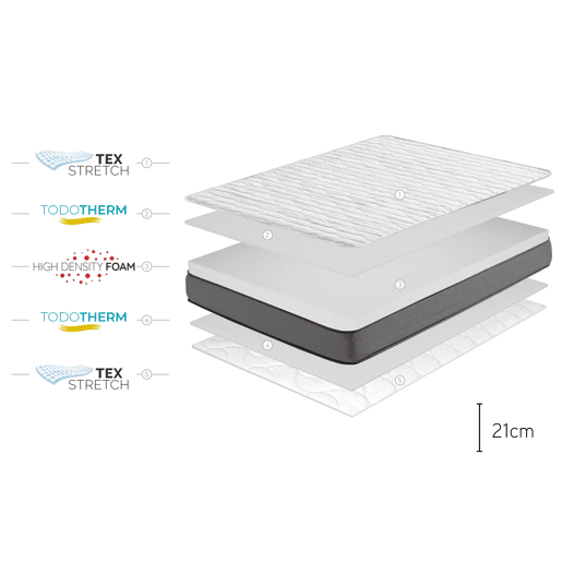 Colchão Núcleo HR Multi Flex Care 21cm, 140 x 190cm - Moonia